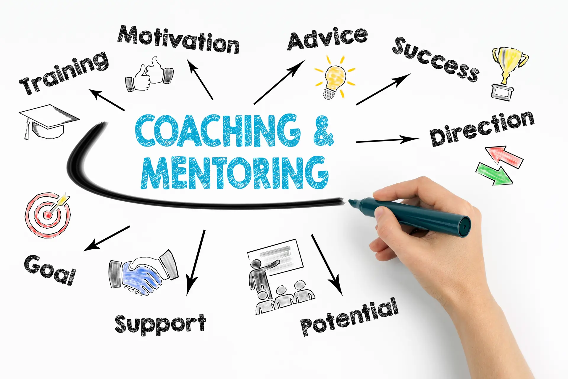 Life Coaching